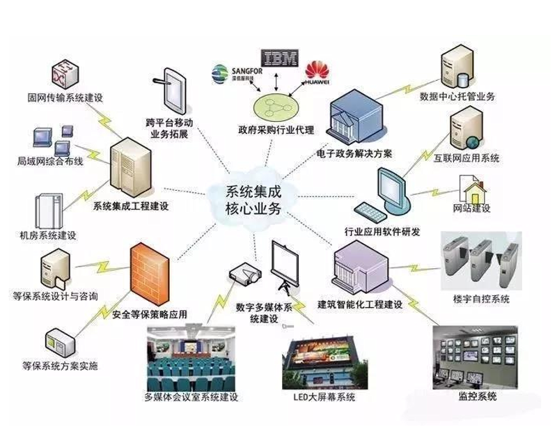 上海网络科技行业的最新发展动态
