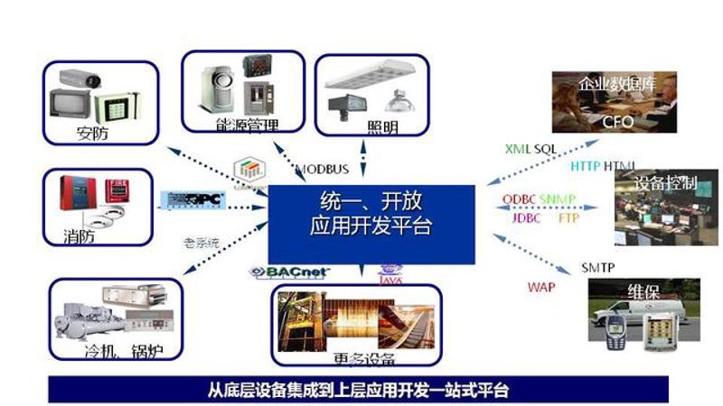 软件定制开发：企业发展的加速器