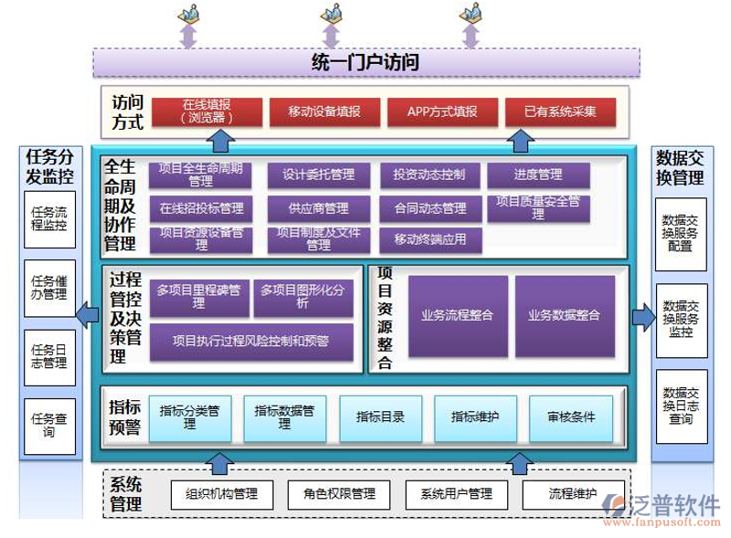 系统集成方案在信息化建设中的关键作用